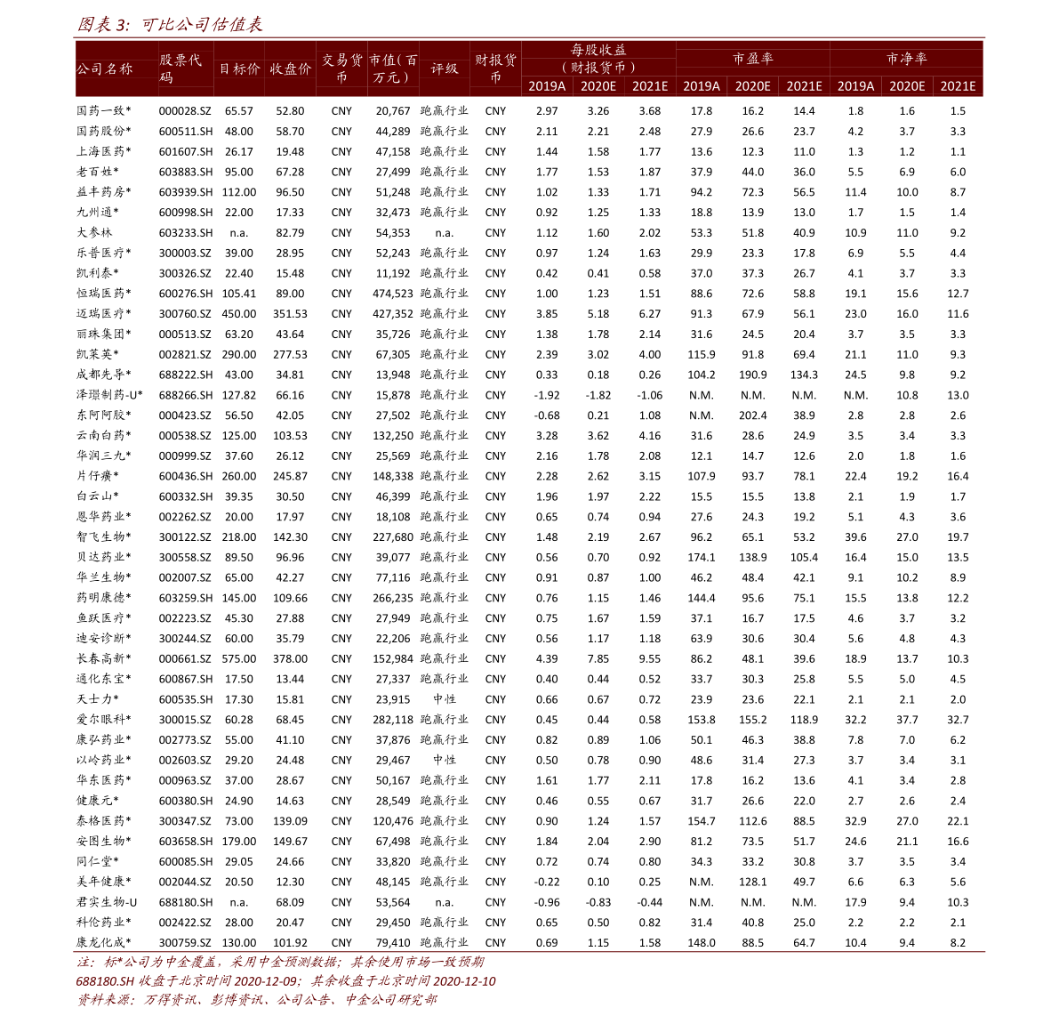 關于股票代碼002645最新消息的全面解讀與分析