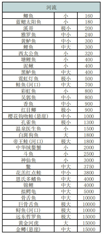 全國最新生魚價(jià)格，科技引領(lǐng)智能體驗(yàn)，重塑未來生活