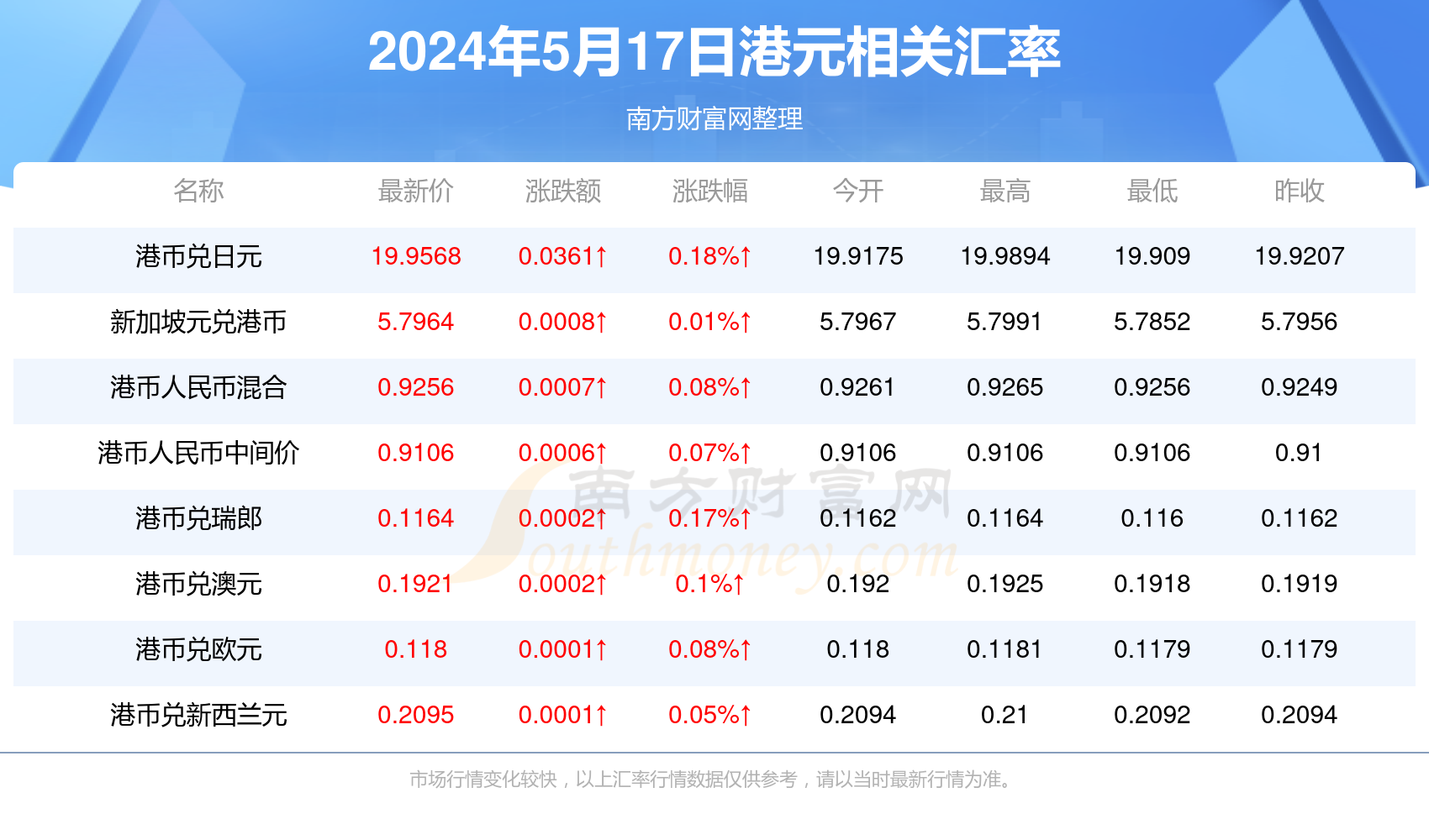 通化最新出兌信息匯總