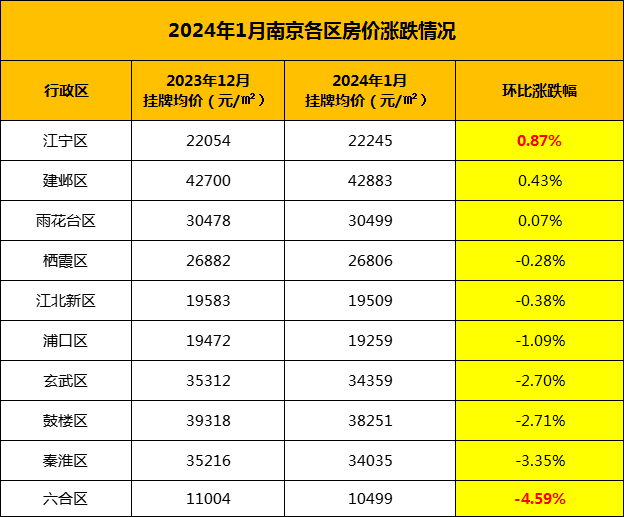 2024南京最新房價趨勢與購房指南