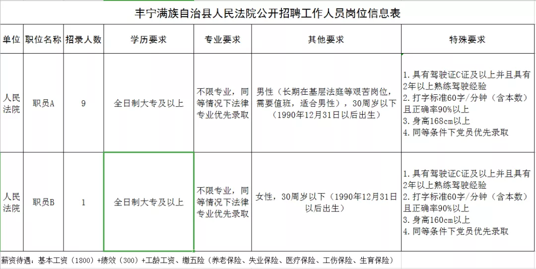 豐寧最新招聘，一起探索自然美景，尋找內(nèi)心平和之旅