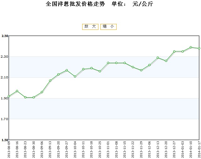 洋蔥最新價(jià)格行情，變化中的機(jī)遇與自信的力量解析