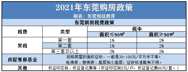 東莞購房政策2024最新動態(tài)，變化中的機遇與購房者的自信與成就感之源