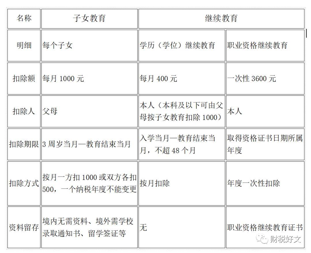 多維度視角下的最新個稅稅率觀點闡述