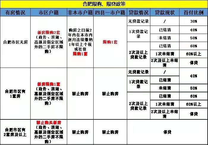 合肥限購(gòu)令最新圖解，探索自然美景與樓市調(diào)控之旅