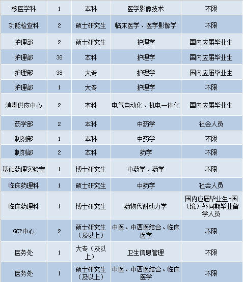 峨眉護士招聘最新信息，打造專業(yè)護理團隊，尋求新機遇