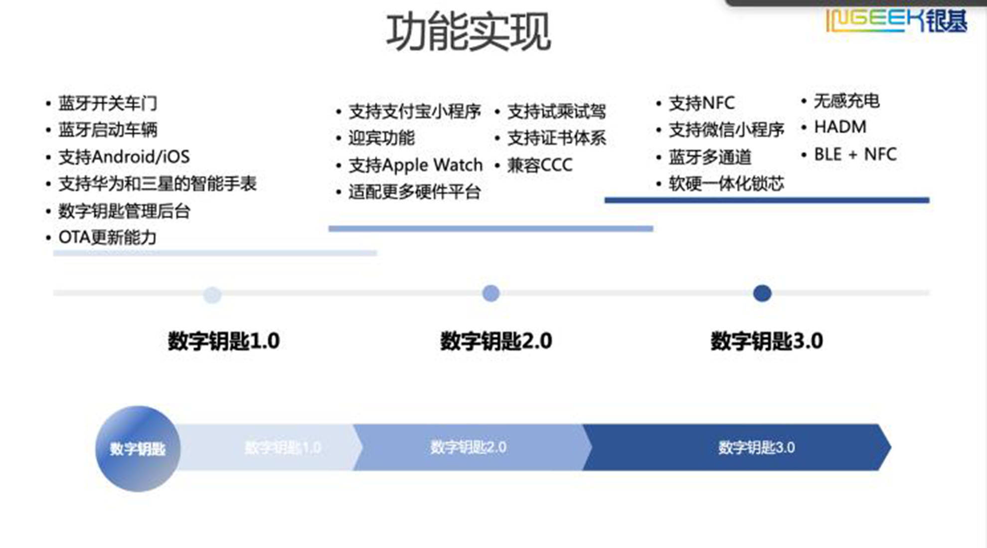 銀基集團(tuán)最新動(dòng)態(tài)，力量變革與自信成就之路