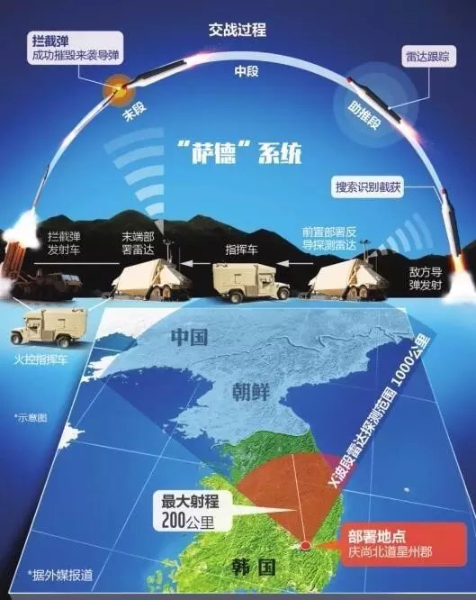 薩德部署韓國最新動態(tài)更新