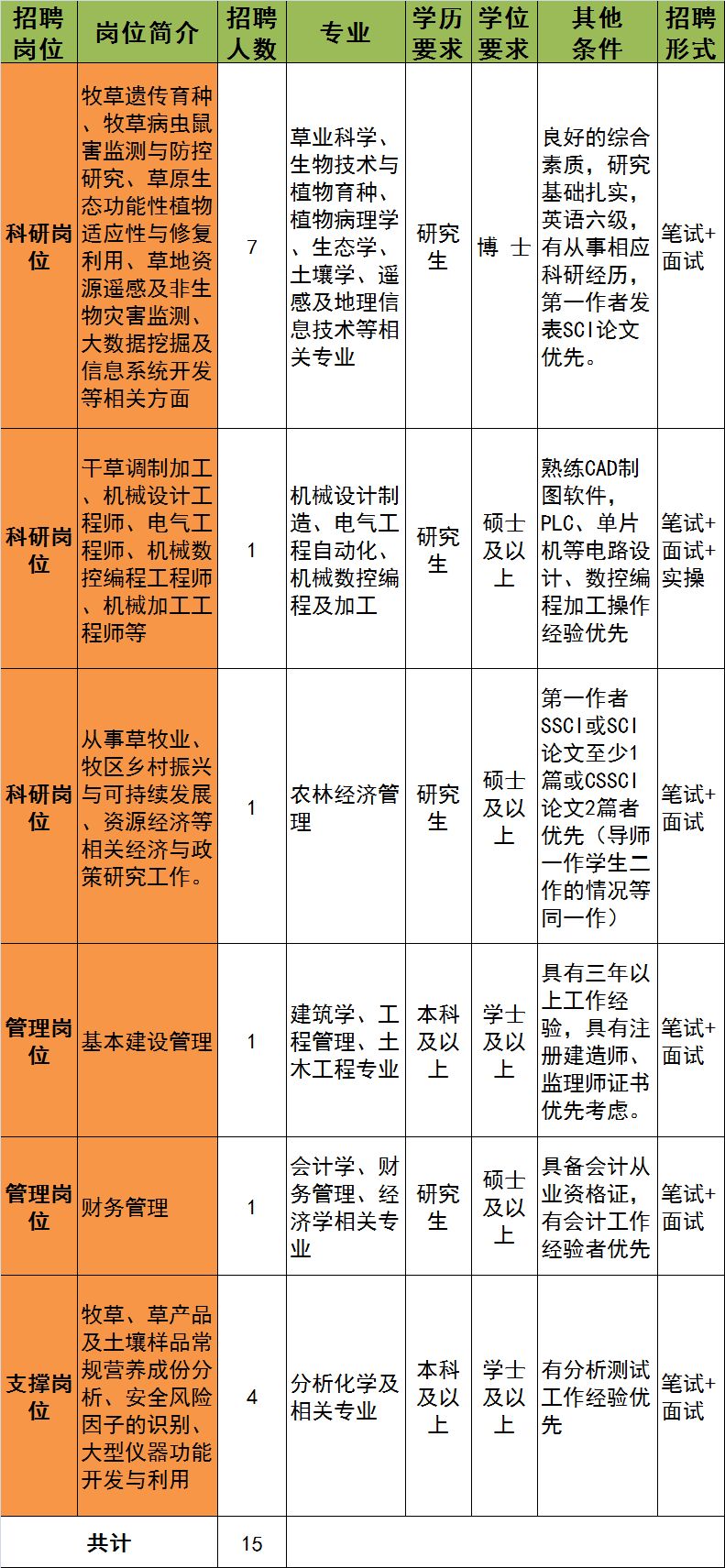 包頭國企招聘最新動(dòng)態(tài)，小巷深處的隱藏職位揭秘