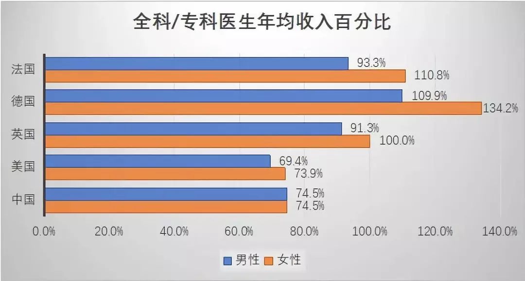 智能醫(yī)療科技重塑醫(yī)療生態(tài)，最新醫(yī)生和護士比例分析標(biāo)題建議，智能醫(yī)療時代下的醫(yī)生和護士比例重塑醫(yī)療生態(tài)新篇章。