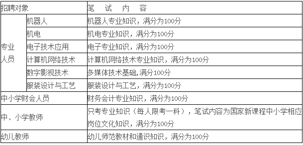 衡東最新幼師招聘信息揭秘，探尋小巷中的教育人才寶藏