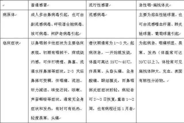 最新病毒感染及其防護與應對步驟指南