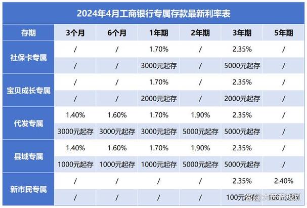 工商利率2024最新公告更新及變動分析