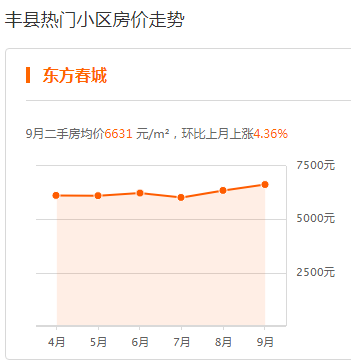 多維度視角下的豐縣房價最新動態(tài)觀察與剖析