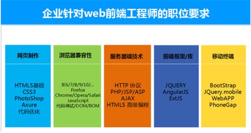 前端開(kāi)發(fā)最新技術(shù)揭秘，奇妙之旅啟程