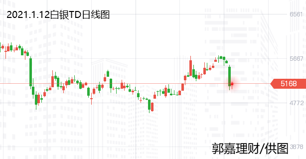 最新白銀走勢(shì)分析與小巷寶藏店探尋，白銀投資指南