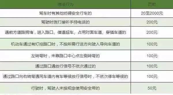 最新違章扣分處罰規(guī)定，深化交通安全意識，共建和諧社會之路