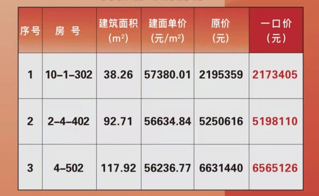 通州金沙房價最新動態(tài)，機(jī)遇與自我超越的旅程揭秘