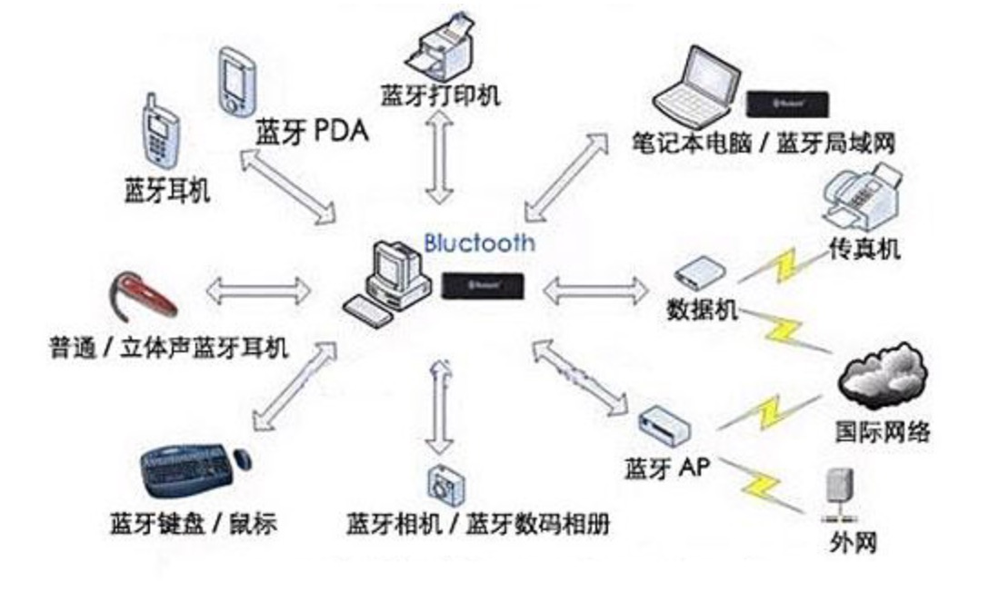 藍(lán)牙最新方案揭秘，小巷中的探索之旅，發(fā)現(xiàn)隱藏寶藏的魅力小店