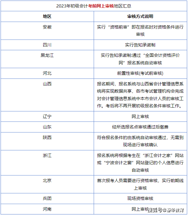 2024年會(huì)計(jì)從業(yè)取消最新動(dòng)態(tài)，行業(yè)變革與影響分析