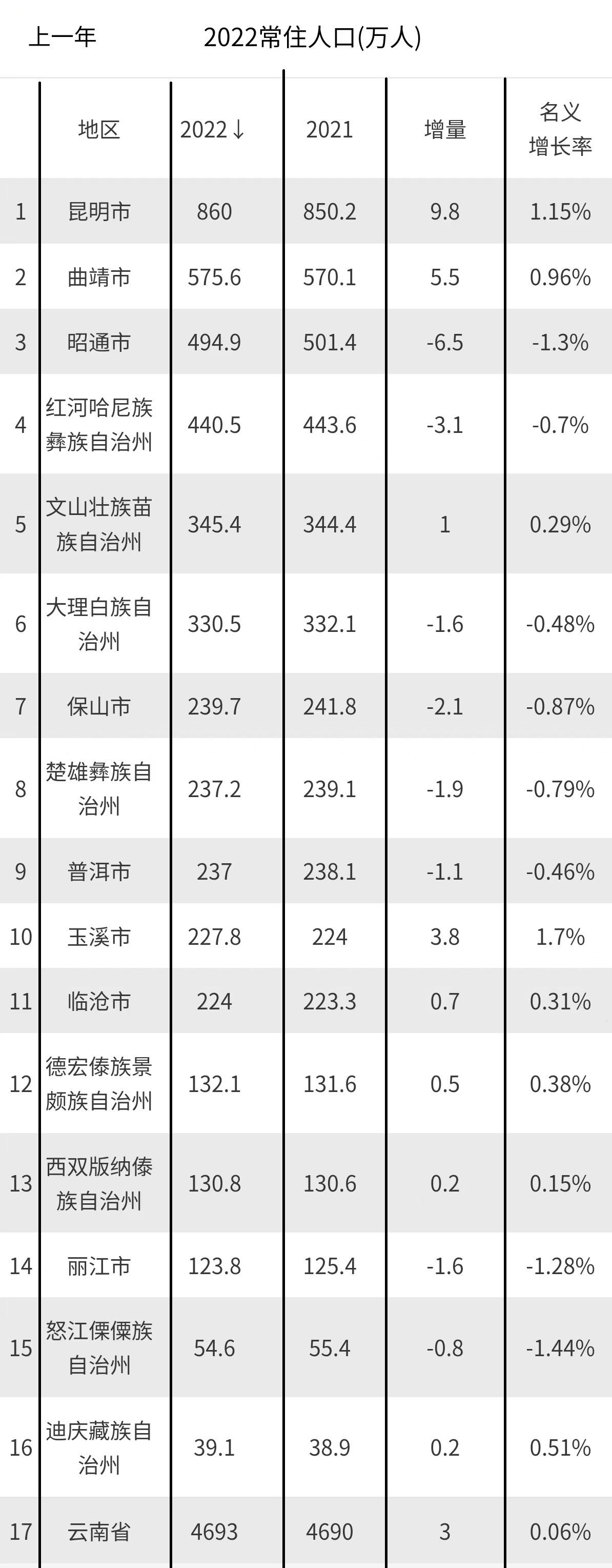 全球最新人口數(shù)據(jù)趨勢(shì)與影響深度分析