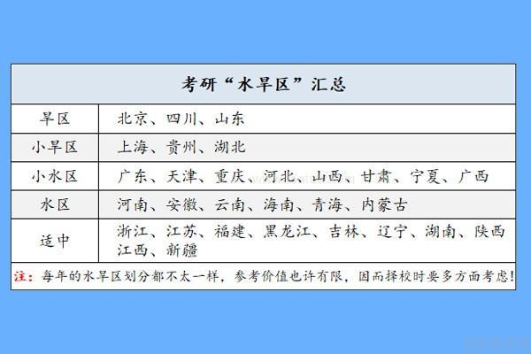 考研最新水區(qū)和旱區(qū)揭秘與小巷深處的神秘寶藏探索