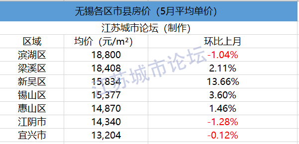 海安最新小區(qū)房價與巷弄深處的特色小店探索