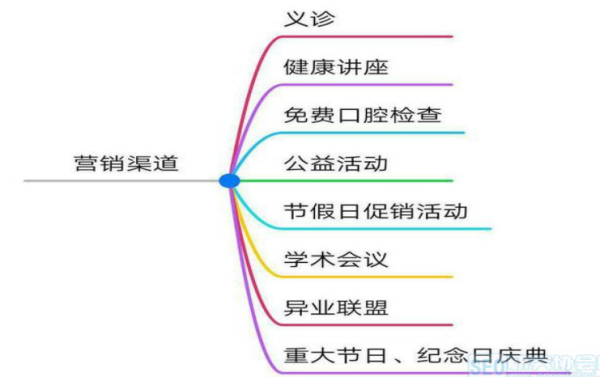 私立最新口腔營銷方案，步驟指南與策略解析