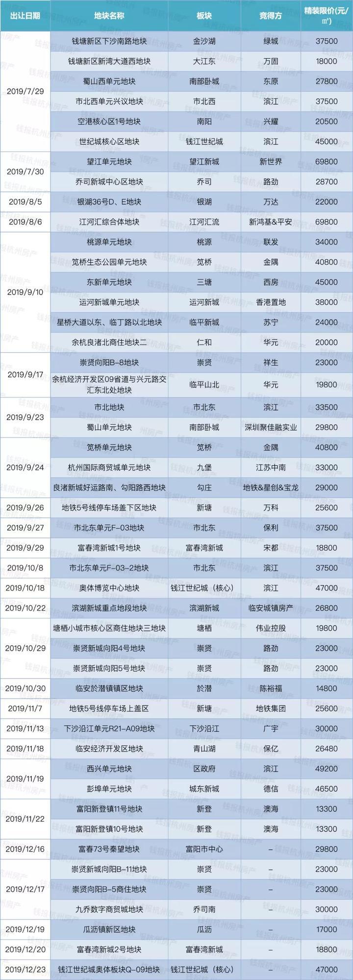 塘棲最新房價詳解，獲取與理解房價信息的全面指南