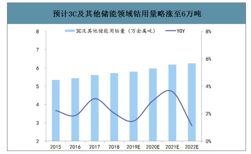 國際鈷價(jià)最新報(bào)價(jià)及市場(chǎng)走勢(shì)分析與展望