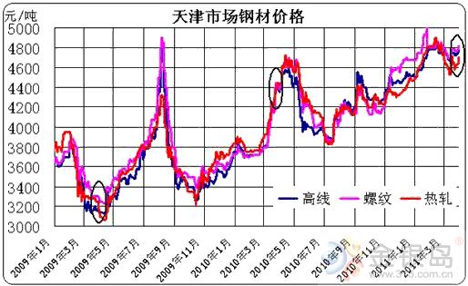 臨沂建筑鋼材最新價(jià)格揭秘，市場(chǎng)走勢(shì)、影響因素與案例分析