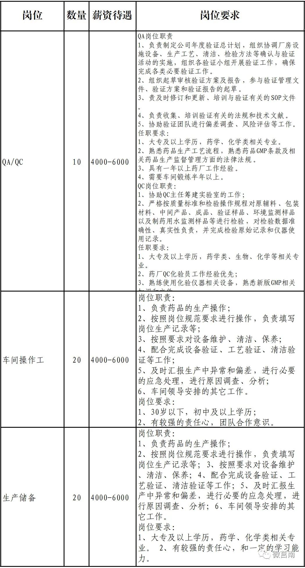 臨清最新食品招聘信息，開(kāi)啟食品事業(yè)新征程，擁抱學(xué)習(xí)與變化的機(jī)遇