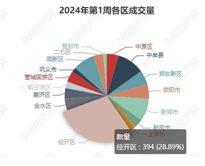 2024年鄭州房價展望，最新趨勢與預(yù)測