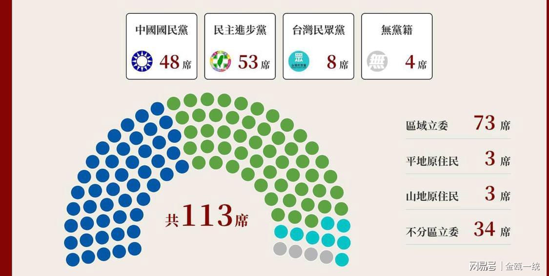 臺灣最新民調(diào)揭示，科技重塑未來，體驗前所未有的新生活（2024年）