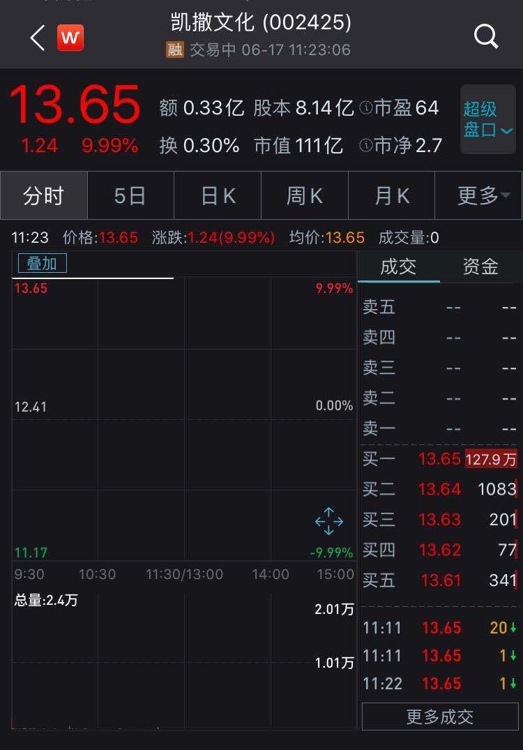 凱撒文化最新動(dòng)態(tài)及技能學(xué)習(xí)實(shí)踐指南