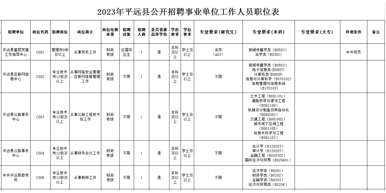 廣東梅州平遠(yuǎn)最新招聘，職場(chǎng)人的新選擇之地