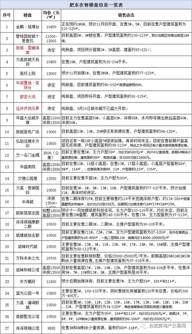 長豐北城房價更新動態(tài)，最新消息全面解析