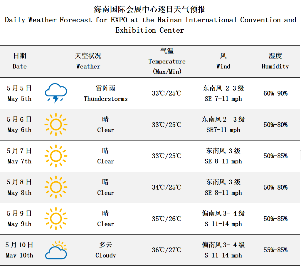 海南臺(tái)風(fēng)天氣預(yù)報(bào)更新通知，最新臺(tái)風(fēng)動(dòng)態(tài)及預(yù)報(bào)信息