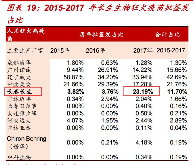 長生生物最新動態(tài)更新，最新消息匯總