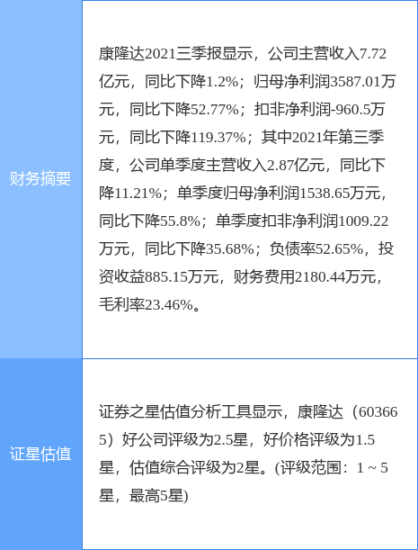 康隆達(dá)最新消息，溫馨日常故事更新