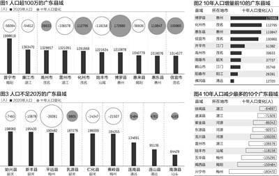 最新全國人口大縣排名，背后的趣事與情感紐帶揭秘