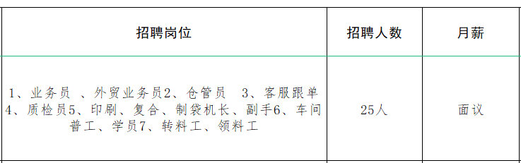 羅莊最新科技智能招聘啟航新時代，招聘信息一覽無余