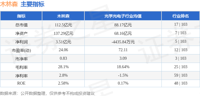 木林森股票最新動態(tài)及消息概覽