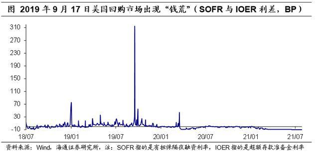 美聯(lián)儲最新加息動態(tài)，影響及解讀