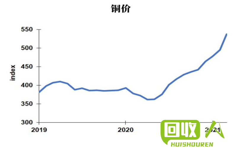 天津廢銅最新價格行情及分析概覽