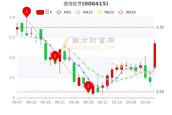 中持股份最新動態(tài)，全面了解和掌握最新消息