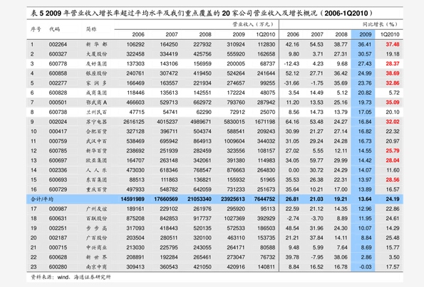 白皮松最新價格表，科技與生活融合，體驗全新升級