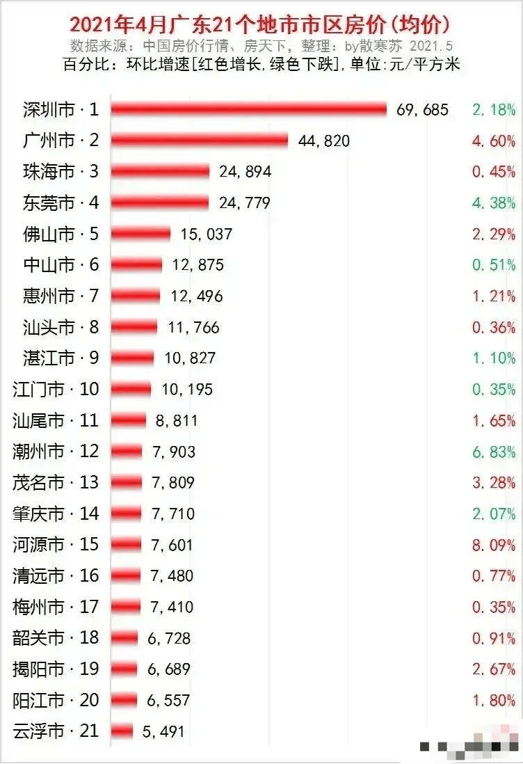 西安房?jī)r(jià)走勢(shì)圖，揭示城市發(fā)展脈絡(luò)與房?jī)r(jià)變化晴雨表