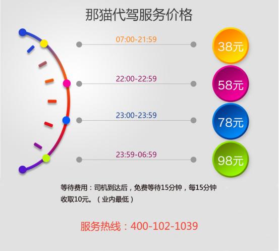 滴滴代駕最新收費(fèi)標(biāo)準(zhǔn)詳解