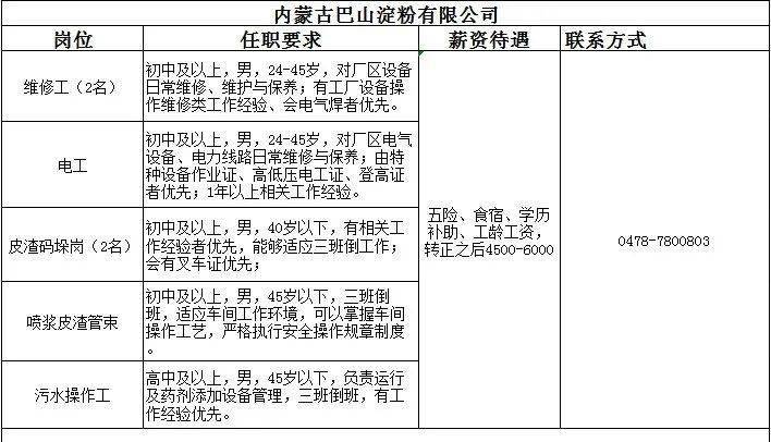 巴林左旗最新工廠招聘，求職全步驟指南